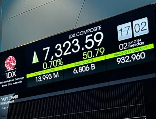 IHSG Fluktuatif, Accurate Online Bantu Bisnis Kelola Keuangan Lebih Terukur